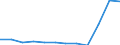 Bundesländer: Bremen / Betriebe/Fachliche Betriebsteile: Betriebe / WZ2003 (Hauptgruppen, Aggregate): Verarb. Gewerbe: Maschinenbau / Wertmerkmal: Geleistete Arbeitsstunden