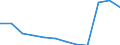 Bundesländer: Nordrhein-Westfalen / Betriebe/Fachliche Betriebsteile: Betriebe / WZ2003 (Hauptgruppen, Aggregate): Verarb. Gewerbe: Erzbergbau, Gew. v.Steinen u.Erden, sonst. Bergbau / Wertmerkmal: Geleistete Arbeitsstunden