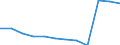 Bundesländer: Nordrhein-Westfalen / Betriebe/Fachliche Betriebsteile: Betriebe / WZ2003 (Hauptgruppen, Aggregate): Verarb. Gewerbe: Maschinenbau / Wertmerkmal: Geleistete Arbeitsstunden