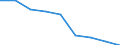 Bundesländer: Schleswig-Holstein / Betriebe/Fachliche Betriebsteile: Betriebe / WZ2003 (2-Steller): Verarbeitendes Gewerbe: Textilgewerbe / Wertmerkmal: Geleistete Arbeitsstunden