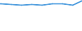 Regierungsbezirke / Statistische Regionen: Schleswig-Holstein / WZ 2008-Abteil. und Abschn.Verarbeitendes  Gewerbe: Gewinnung von Steinen und Erden,sonstiger Bergbau / Wertmerkmal: Betriebe