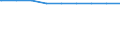 Regierungsbezirke / Statistische Regionen: Schleswig-Holstein / WZ 2008-Abteil. und Abschn.Verarbeitendes  Gewerbe: Getränkeherstellung / Wertmerkmal: Betriebe