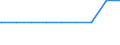 Regierungsbezirke / Statistische Regionen: Schleswig-Holstein / WZ 2008-Abteil. und Abschn.Verarbeitendes  Gewerbe: Tabakverarbeitung / Wertmerkmal: Betriebe