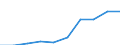 WZ2008 (3-Steller): Verarbeitendes Gewerbe: Herstellung von Bekleidung (ohne Pelzbekleidung) / Deutschland insgesamt: Deutschland / Monate: Januar / Wertmerkmal: Reichweiten der Auftragsbestände