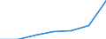 GP2002 (4-Steller (Klassen)): Anorganische Industriegase / Deutschland insgesamt: Deutschland / Wertmerkmal: Wert der zum Absatz bestimmten Produktion