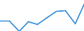 GP2009 (9-Steller (Arten)): And.Weine best. Anbaugeb.,Alkoholgeh. <=15%vol (l) / Deutschland insgesamt: Deutschland / Wertmerkmal: Menge der zum Absatz bestimmten Produktion (BM)