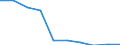 GP2009 (9-Steller (Arten)): Diätetische Erfrischungsgetränke               (l) / Deutschland insgesamt: Deutschland / Wertmerkmal: Menge der zum Absatz bestimmten Produktion (BM)