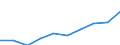 GP2009 (9-Steller (Arten)): Vitamin-, Mineralstoff-Energiegetränke         (l) / Deutschland insgesamt: Deutschland / Wertmerkmal: Menge der zum Absatz bestimmten Produktion (BM)