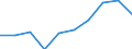 GP2009 (9-Steller (Arten)): Nektare aus anderen Früchten                   (l) / Deutschland insgesamt: Deutschland / Wertmerkmal: Menge der zum Absatz bestimmten Produktion (BM)