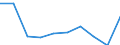 GP2009 (9-Steller (Arten)): Andere Nektarmischungen                        (l) / Deutschland insgesamt: Deutschland / Wertmerkmal: Menge der zum Absatz bestimmten Produktion (BM)