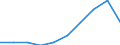 GP2009 (9-Steller (Arten)): Fruchtsaftgetr.,kohl.säu.halt.,n. brennw.verm. (l) / Deutschland insgesamt: Deutschland / Wertmerkmal: Menge der zum Absatz bestimmten Produktion (BM)