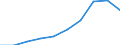 GP2009 (9-Steller (Arten)): Alkoholfreies Bier, Alkoholgehalt<=0,5%vol     (l) / Deutschland insgesamt: Deutschland / Wertmerkmal: Menge der zum Absatz bestimmten Produktion (BM)