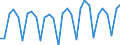 GP2002 (2-Steller (Abteilungen)): Steine und Erden, sonstige Bergbauerzeugnisse / Deutschland insgesamt: Deutschland / Wertmerkmal: Wert der zum Absatz bestimmten Produktion