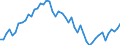 GP2009 (2-Steller (Abteilungen)): Kokereierzeugnisse und Mineralölerzeugnisse / Deutschland insgesamt: Deutschland / Wertmerkmal: Wert der zum Absatz bestimmten Produktion