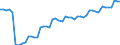 GP2009 (2-Steller (Abteilungen)): Reparatur, Instandh. von Maschinen, Ausrüstungen / Deutschland insgesamt: Deutschland / Wertmerkmal: Unternehmen mit zum Absatz bestimmter Produktion