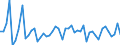 GP2009 (9-Steller (Arten)): Saftkonzentr. aus Frucht- u. Gemüsesaftmisch.  (l) / Deutschland insgesamt: Deutschland / Wertmerkmal: Menge der zum Absatz bestimmten Produktion (BM)