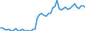 GP2009 (9-Steller (Arten)): And. Misch. v. Fruchtsäft.,n.gegor.,oh. Alkoh. (l) / Deutschland insgesamt: Deutschland / Wertmerkmal: Menge der zum Absatz bestimmten Produktion (BM)