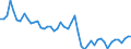 GP2009 (9-Steller (Arten)): Milchverarb., Fettg.>1-6%, n. Inhalt<=2l  (1000 l) / Deutschland insgesamt: Deutschland / Wertmerkmal: Menge der zum Absatz bestimmten Produktion (BM)