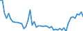 GP2009 (9-Steller (Arten)): Milch, Rahm, Fettgehalt>6-21%, Inhalt>2l  (1000 l) / Deutschland insgesamt: Deutschland / Wertmerkmal: Menge der zum Absatz bestimmten Produktion (BM)