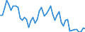 GP2009 (9-Steller (Arten)): Weinessig                                      (l) / Deutschland insgesamt: Deutschland / Wertmerkmal: Menge der zum Absatz bestimmten Produktion (BM)