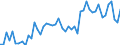 GP2009 (9-Steller (Arten)): Anderer klarer Trinkbranntwein                (hl) / Deutschland insgesamt: Deutschland / Wertmerkmal: Menge der zum Absatz bestimmten Produktion (BM)