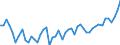 GP2009 (9-Steller (Arten)): Fruchtsaftgetr.,kohl.säu.frei,brennwertvermin. (l) / Deutschland insgesamt: Deutschland / Wertmerkmal: Menge der zum Absatz bestimmten Produktion (BM)