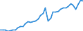 Original- und bereinigte Daten: Originalwerte / Absatzrichtung: Ausland / WZ2008 (Hauptgruppen, Aggregate): Verarb. Gewerbe: Investitionsgüter / Deutschland insgesamt: Deutschland / Monate: Januar / Wertmerkmal: Auftragseingang: Wertindex