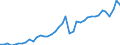 Original- und bereinigte Daten: Originalwerte / Absatzrichtung: Ausland / WZ2008 (Hauptgruppen, Aggregate): Verarb. Gewerbe: Investitionsgüter ohne 29.10 / Deutschland insgesamt: Deutschland / Monate: Januar / Wertmerkmal: Auftragseingang: Wertindex