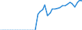 Original- und bereinigte Daten: Originalwerte / Absatzrichtung: Ausland / WZ2008 (Hauptgruppen, Aggregate): Verarb. Gewerbe: Investitionsgüter ohne 30.30 / Deutschland insgesamt: Deutschland / Monate: Januar / Wertmerkmal: Auftragseingang: Wertindex