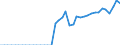 Original- und bereinigte Daten: Originalwerte / Absatzrichtung: Ausland / WZ2008 (Hauptgruppen, Aggregate): Verarb. Gewerbe: Investitionsgüter ohne 29.10 und 30.30 / Deutschland insgesamt: Deutschland / Monate: Januar / Wertmerkmal: Auftragseingang: Wertindex