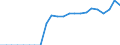 Original- und bereinigte Daten: Originalwerte / Absatzrichtung: Ausland / WZ2008 (Hauptgruppen, Aggregate): Verarb. Gewerbe: Investitionsgüter ohne 29 / Deutschland insgesamt: Deutschland / Monate: Januar / Wertmerkmal: Auftragseingang: Wertindex