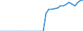 Original- und bereinigte Daten: Originalwerte / Absatzrichtung: Ausland / WZ2008 (Hauptgruppen, Aggregate): Verarb. Gewerbe: Investitionsgüter ohne 30 / Deutschland insgesamt: Deutschland / Monate: Januar / Wertmerkmal: Auftragseingang: Wertindex