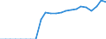 Original- und bereinigte Daten: Originalwerte / Absatzrichtung: Ausland / WZ2008 (Hauptgruppen, Aggregate): Verarb. Gewerbe: Investitionsgüter ohne 29 und 30 / Deutschland insgesamt: Deutschland / Monate: Januar / Wertmerkmal: Auftragseingang: Wertindex