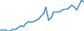 Original- und bereinigte Daten: Originalwerte / Absatzrichtung: Ausland / WZ2008 (Hauptgruppen, Aggregate): Verarb. Gewerbe: Vorleistungsgüter und Investitionsgüter / Deutschland insgesamt: Deutschland / Monate: Januar / Wertmerkmal: Auftragseingang: Wertindex