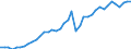 Original- und bereinigte Daten: Originalwerte / Absatzrichtung: Ausland / WZ2008 (Hauptgruppen, Aggregate): Verarb. Gewerbe: Fahrzeugbau / Deutschland insgesamt: Deutschland / Monate: Januar / Wertmerkmal: Auftragseingang: Wertindex