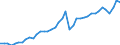 Original- und bereinigte Daten: Originalwerte / Absatzrichtung: Ausland / WZ2008 (Hauptgruppen, Aggregate): Verarb. Gewerbe: Verarbeitendes Gewerbe ohne 30 / Deutschland insgesamt: Deutschland / Monate: Januar / Wertmerkmal: Auftragseingang: Wertindex