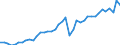 Original- und bereinigte Daten: X13 JDemetra+  kalenderbereinigt / Absatzrichtung: Ausland / WZ2008 (Hauptgruppen, Aggregate): Verarb. Gewerbe: Investitionsgüter / Deutschland insgesamt: Deutschland / Monate: Januar / Wertmerkmal: Auftragseingang: Wertindex