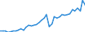 Original- und bereinigte Daten: X13 JDemetra+  kalenderbereinigt / Absatzrichtung: Ausland / WZ2008 (Hauptgruppen, Aggregate): Verarb. Gewerbe: Investitionsgüter ohne 29.10 / Deutschland insgesamt: Deutschland / Monate: Januar / Wertmerkmal: Auftragseingang: Wertindex