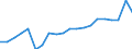 Original- und bereinigte Daten: Originalwerte / Absatzrichtung: Ausland / WZ2008 (Hauptgruppen, Aggregate): Verarb. Gewerbe: Investitionsgüter ohne 29.10 und 30.30 / Deutschland insgesamt: Deutschland / Monate: Januar / Wertmerkmal: Auftragseingang: Wertindex