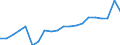 Original- und bereinigte Daten: X13 JDemetra+  kalenderbereinigt / Absatzrichtung: Ausland / WZ2008 (Hauptgruppen, Aggregate): Verarb. Gewerbe: Investitionsgüter ohne 29.10 und 30.30 / Deutschland insgesamt: Deutschland / Monate: Januar / Wertmerkmal: Auftragseingang: Wertindex