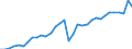 Original- und bereinigte Daten: X13 JDemetra+  kalenderbereinigt / Absatzrichtung: Ausland / WZ2008 (Hauptgruppen, Aggregate): Verarb. Gewerbe: Investitionsgüter ohne 30 / Deutschland insgesamt: Deutschland / Monate: Januar / Wertmerkmal: Auftragseingang: Wertindex