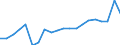 Original- und bereinigte Daten: X13 JDemetra+  kalenderbereinigt / Absatzrichtung: Ausland / WZ2008 (Hauptgruppen, Aggregate): Verarb. Gewerbe: Investitionsgüter ohne 29 und 30 / Deutschland insgesamt: Deutschland / Monate: Januar / Wertmerkmal: Auftragseingang: Wertindex