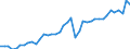 Original- und bereinigte Daten: X13 JDemetra+  kalenderbereinigt / Absatzrichtung: Ausland / WZ2008 (Hauptgruppen, Aggregate): Verarb. Gewerbe: Vorleistungsgüter und Investitionsgüter / Deutschland insgesamt: Deutschland / Monate: Januar / Wertmerkmal: Auftragseingang: Wertindex