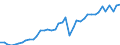 Original- und bereinigte Daten: X13 JDemetra+  kalenderbereinigt / Absatzrichtung: Ausland / WZ2008 (Hauptgruppen, Aggregate): Verarb. Gewerbe: Fahrzeugbau / Deutschland insgesamt: Deutschland / Monate: Januar / Wertmerkmal: Auftragseingang: Wertindex