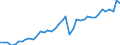 Original- und bereinigte Daten: X13 JDemetra+  kalenderbereinigt / Absatzrichtung: Ausland / WZ2008 (Hauptgruppen, Aggregate): Verarb. Gewerbe: Verarbeitendes Gewerbe / Deutschland insgesamt: Deutschland / Monate: Januar / Wertmerkmal: Auftragseingang: Wertindex