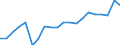 Original- und bereinigte Daten: X13 JDemetra+  kalenderbereinigt / Absatzrichtung: Ausland / WZ2008 (Hauptgruppen, Aggregate): Verarb. Gewerbe: Verarbeitendes Gewerbe ohne 30.30 / Deutschland insgesamt: Deutschland / Monate: Januar / Wertmerkmal: Auftragseingang: Wertindex