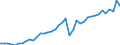 Original- und bereinigte Daten: X13 JDemetra+  kalender- und saisonbereinigt / Absatzrichtung: Ausland / WZ2008 (Hauptgruppen, Aggregate): Verarb. Gewerbe: Investitionsgüter / Deutschland insgesamt: Deutschland / Monate: Januar / Wertmerkmal: Auftragseingang: Wertindex