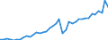 Original- und bereinigte Daten: X13 JDemetra+  kalender- und saisonbereinigt / Absatzrichtung: Ausland / WZ2008 (Hauptgruppen, Aggregate): Verarb. Gewerbe: Investitionsgüter ohne 29.10 / Deutschland insgesamt: Deutschland / Monate: Januar / Wertmerkmal: Auftragseingang: Wertindex