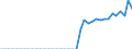 Original- und bereinigte Daten: X13 JDemetra+  kalender- und saisonbereinigt / Absatzrichtung: Ausland / WZ2008 (Hauptgruppen, Aggregate): Verarb. Gewerbe: Investitionsgüter ohne 29 / Deutschland insgesamt: Deutschland / Monate: Januar / Wertmerkmal: Auftragseingang: Wertindex