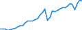 Original- und bereinigte Daten: Originalwerte / Absatzrichtung: Ausland / WZ2008 (Hauptgruppen, Aggregate): Verarb. Gewerbe: Investitionsgüter / Deutschland insgesamt: Deutschland / Monate: Februar / Wertmerkmal: Auftragseingang: Wertindex